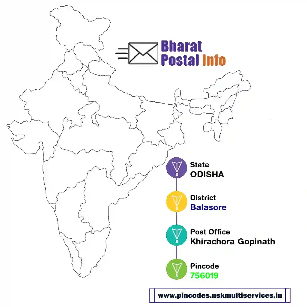 odisha-balasore-khirachora gopinath-756019